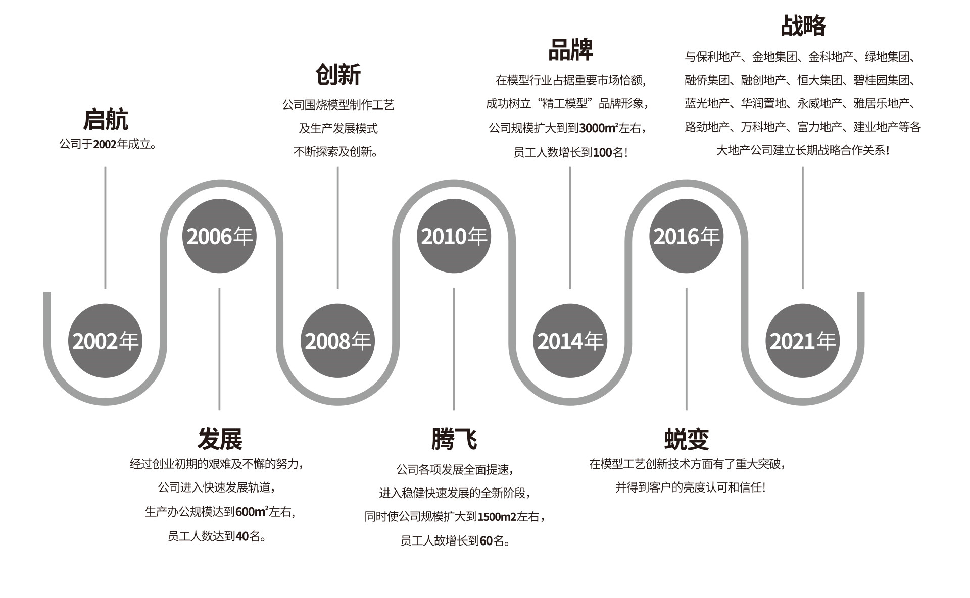 鄭州沙盤模型